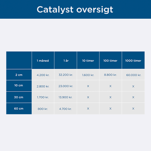 Catalyst oversigt